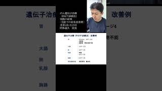 ＜がん遺伝子治療＞「がん遺伝子治療（RNA干渉療法）実際の症例」より①当院での症状改善例　YouTubeショート #shorts