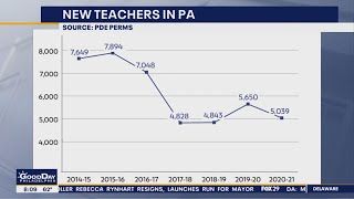 Student test scores dropped nationwide during the pandemic, new report says