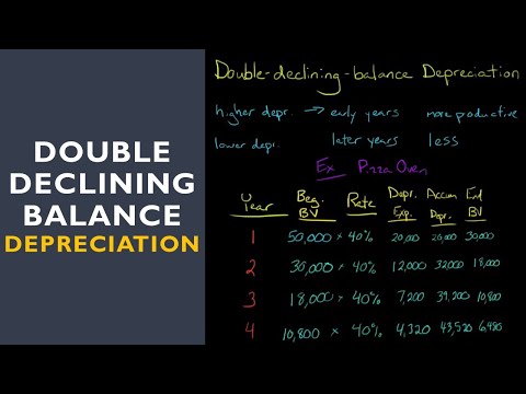 Double Declining Balance Depreciation Method Double Declining Balance Depreciation Method