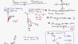 bearings basics 1