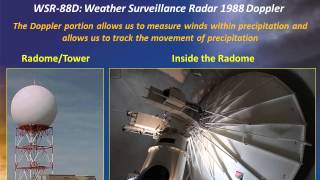 Doppler Weather Radar - an Introduction