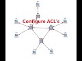 Configuring ACL's on a Cisco Switch