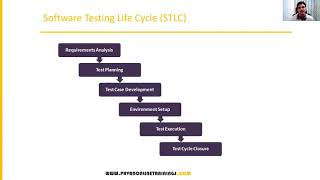 Manual Software Testing Training Part 7 2022 New Series