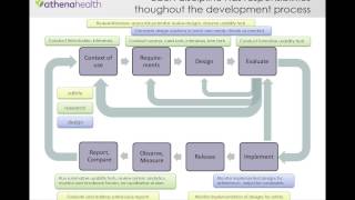EHR Usability and Health IT Safety
