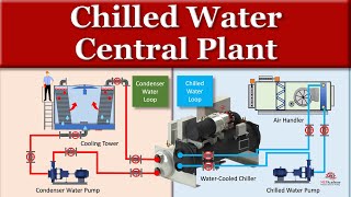 Chilled Water Central Plant Basics