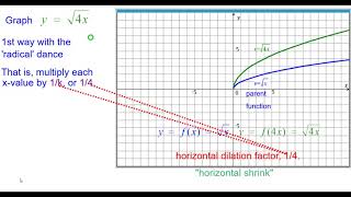 03KA Quick! Graph y = sqrt(4x)