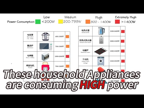 How much electricity does the average person waste per day?