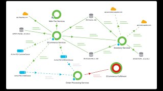 AppDynamics Training || Session 2