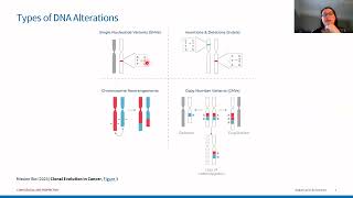 LMSDR Webinar: Comprehensive Molecular Profiling with Dr. Carol Quayle