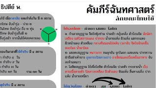 คัมภีร์ฉันทศาสตร์ ๒  ไข้เอกโทษ ทุวันโทษ ตรีโทษ