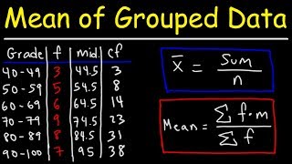 Mean, Median, and Mode of Grouped Data & Frequency Distribution Tables   Statist