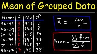 Mean, Median, and Mode of Grouped Data & Frequency Distribution Tables Statistics