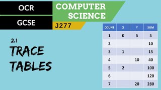 56. GCSE OCR 2.1 Trace tables