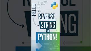 Reverse a String in Python with Just ONE Line! (Beginner-Friendly Tutorial) #coding #learnpython