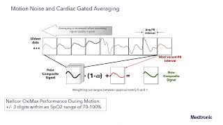 Nellcor™ Pulse Oximetry Overview Pt.7: Engineering Sensor Design, Calibration, and More (continued)