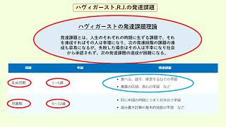 ・事実から考え・学び合う！（第159回）：第112回看護師国家試験、2023年2月12日に試験実施。必修問題の解答と解説「ハヴィガースト,R.J.」「看護師の就業場所」