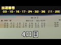 ロト7 第405回 をクイックピックで5口 u0026 ナンバーズ3 第5623回 をストレートで3口購入した結果