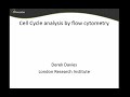 Cell Cycle Analysis By Flow Cytometry