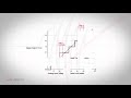 Microchip ADC Aspects - Episode 2 - Linearity (DNL, INL)