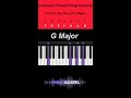 Common Chord Progression: 5-1-4 in the Key of C Major