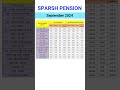 sparsh pension sept 2024 shorts exservicemen orop orop2 orop3 pension