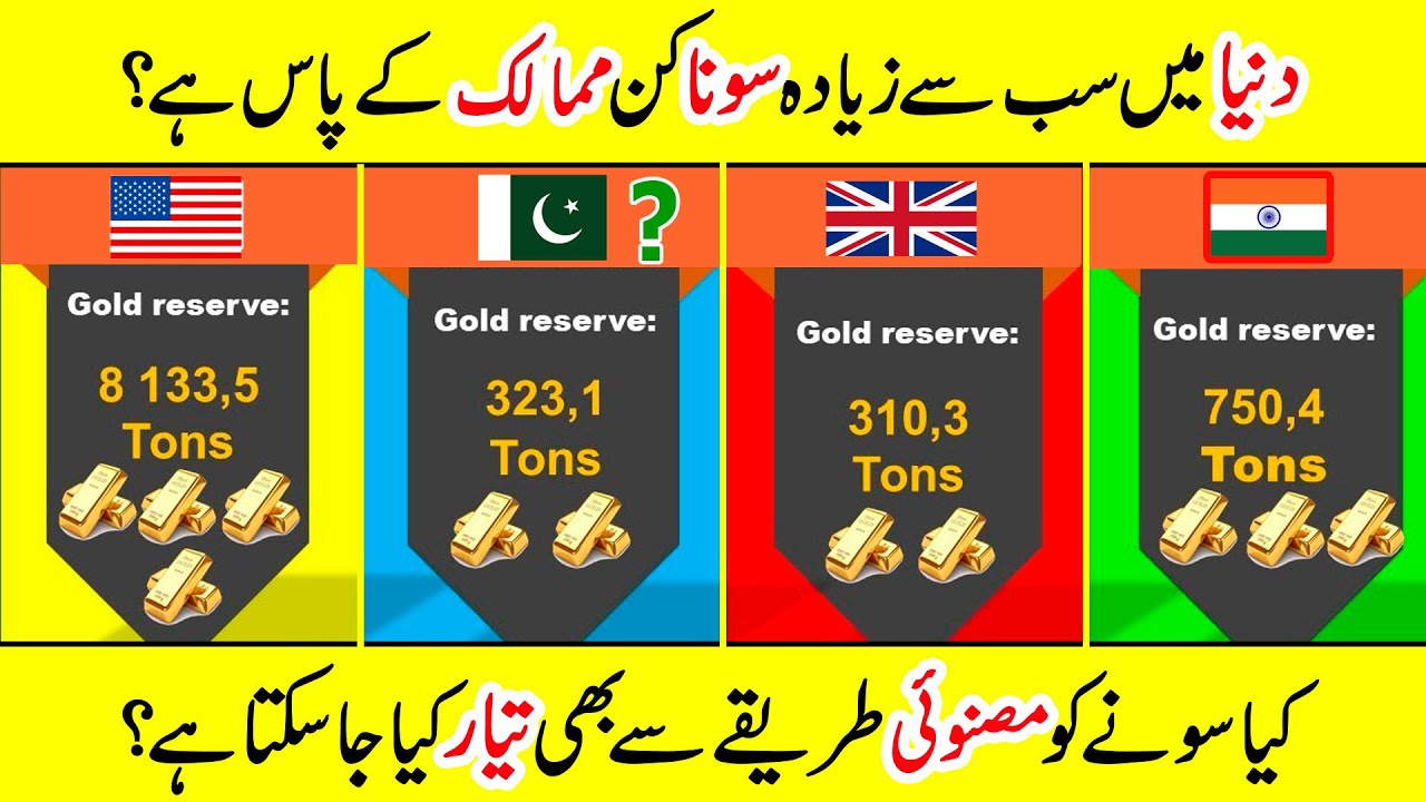 Top Countries With Largest Gold Reserves 2024 | Open Wonders - YouTube