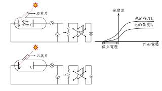 04高一物理 第六章 光電效應實驗分析與儀器講解