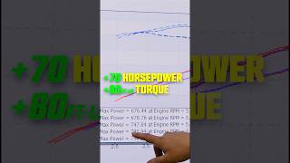 BMW M5 G90 dyno results after tuning with dÄHler 💪