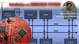 INTRODUCTION TO EMBEDDED SYSTEMS(15EC62T U1 S2}