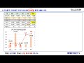 서울 강동구 고덕동 고덕그라시움 아파트 11월 첫 매매 놀라운 가격 나왔다 59타입 84타입 매매 가격 추세 서울 아파트 서울 부동산