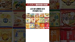 1日3食袋麺生活を半年続けると起きる変化