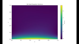 Physics Informed Neural Networks with PyTorch