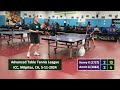 henry kwong 1727 penhold vs amrit gautam 1682 at icc tt league on 5 11 2024