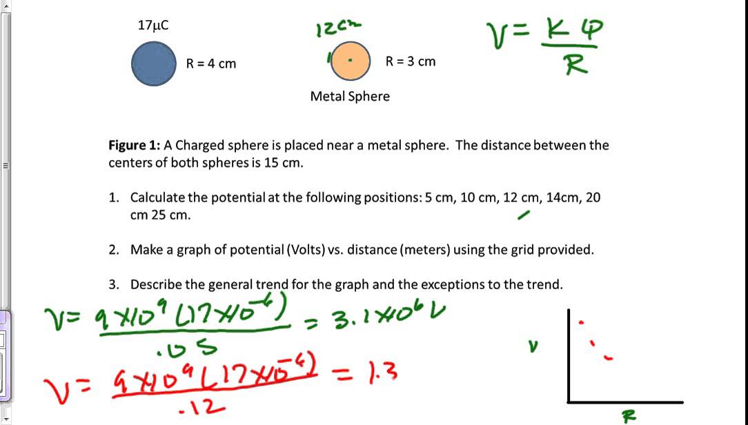 Graphing Electric Potential Youtube