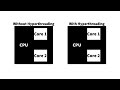 What is Hyperthreading?