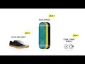 la gamme skateboard decathlon skateboarding