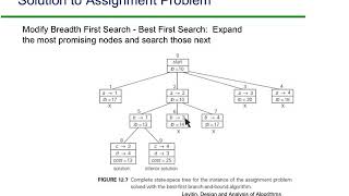 Branch and Bound-Examples