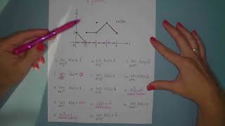 Evaluating Limits Graphically