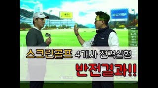 [스크린골프 4개사 전격실험! 반전결과! FULL.ver]  과연 센서는 볼회전을 정확히 읽을까? Screen Golf Ball Spin Experiment