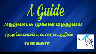 A Guide Types of Organization Charts  ஒழுங்கமைப்பு வரைபட வகைகள்