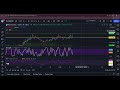 kommunitas kom price action and targets