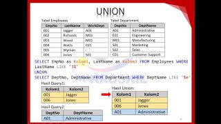 SQL Union, Except dan Intersect