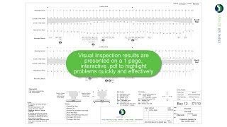 Rail Visual Inspection Video