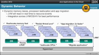 IBM JavaOne Keynote 2012 Highlights