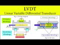 LVDT - Linear Variable Differential Transducer | Working Principle Displacement Measurement by LVDT