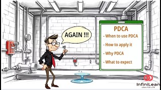 PDCA Cycle Explained: When, Why, and How to Use Plan-Do-Check-Act in Lean Six Sigma