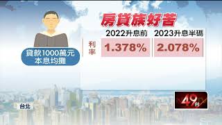 房貸族心淌血！ 5度升息房貸利率「破2%」 買氣雪上加霜