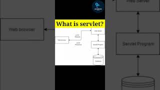 what is servlet? java important questions and answers