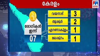 രോഗികൾ കൂടുന്നു; നിരീക്ഷണത്തിലുള്ളവരും; വീണ്ടും ആശങ്ക | Kerala covid status |Video wall