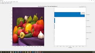 Generating Cuda (GPU) code from Matlab for image classification using Deep Learning